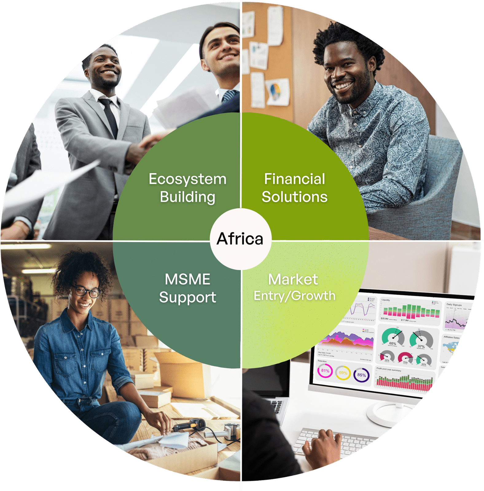 GreenTec Partner Opportunities: Ecosystem Building, Financial Solutions, MSME Support, and Market Entry and Growth in Africa